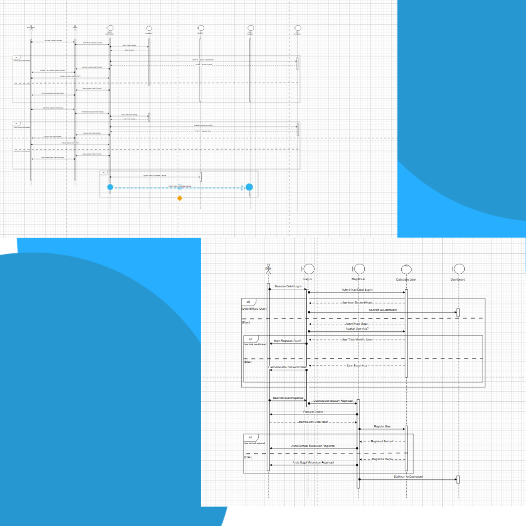 Sequence Diagram Sistem Informasi Barbershop