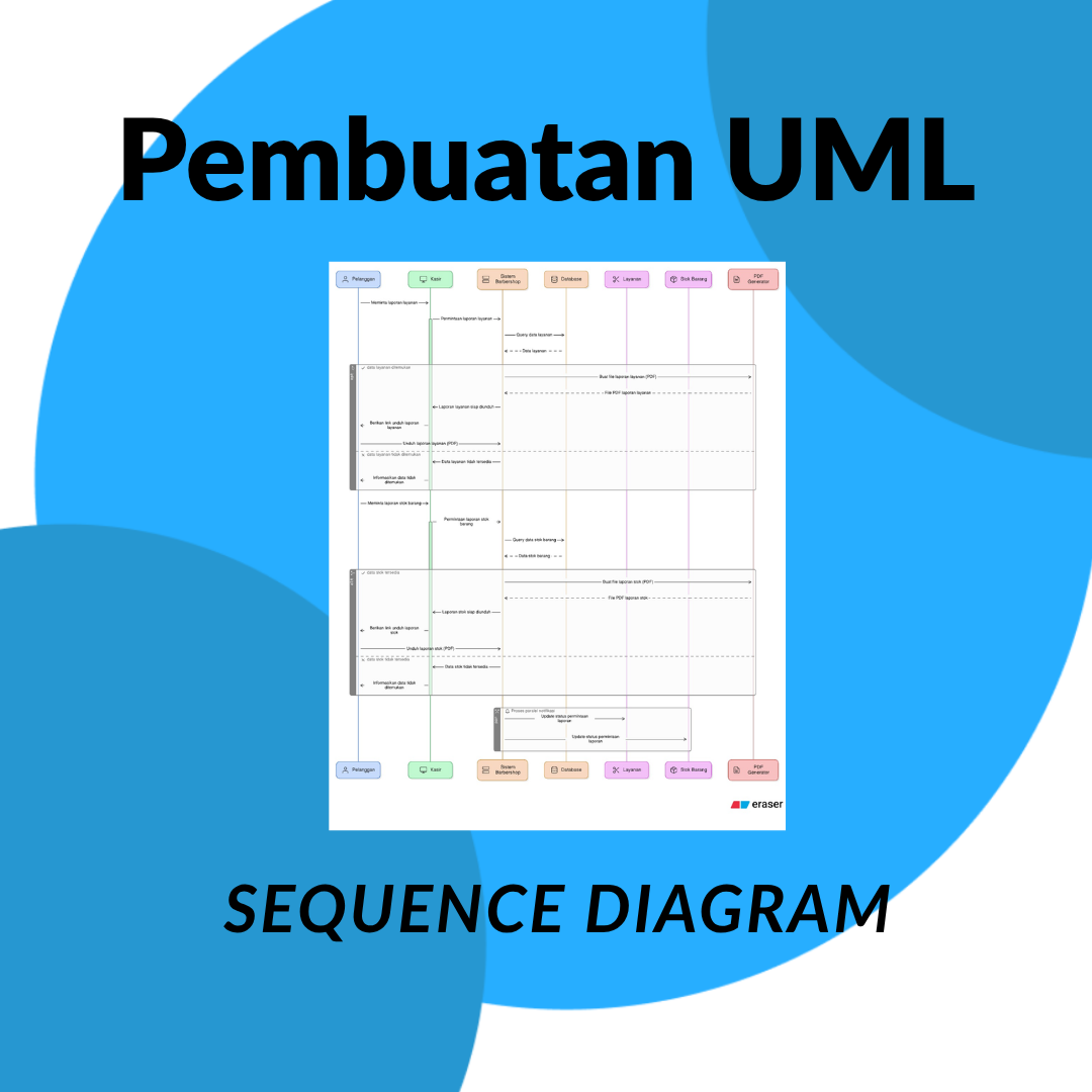 Sequence Diagram Sistem Informasi Barbershop